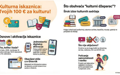 Kulturna iskaznica za 18-godišnjake s iznosom od 100 €