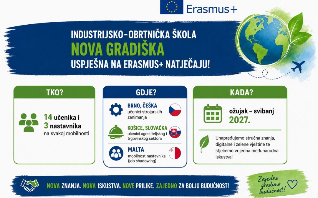 Industrijsko-obrtnička škola Nova Gradiška uspješna na Erasmus+ natječaju
