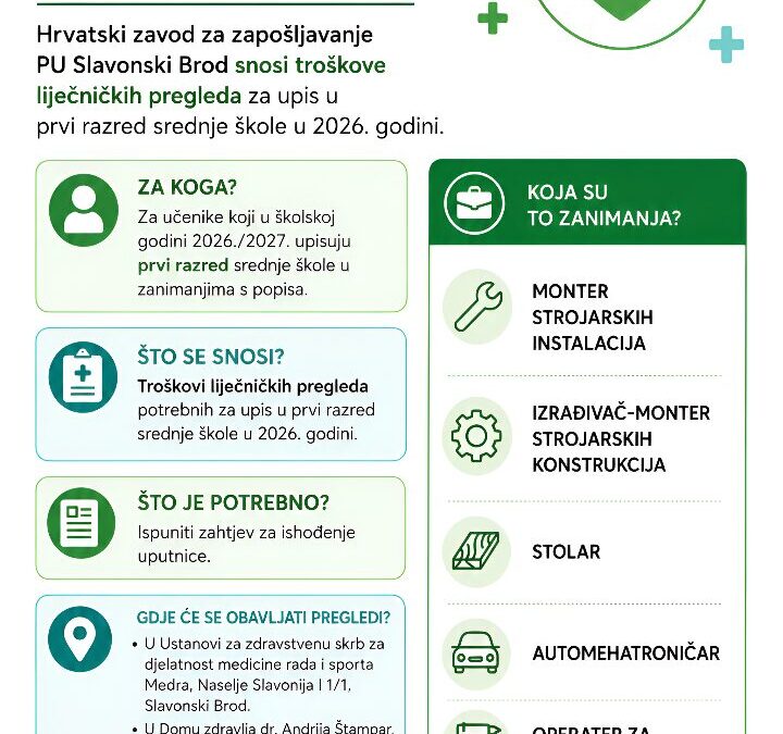 Popis deficitarnih zanimanja kojima HZZ PU Slavonski Brod snosi troškove liječničkih pregleda za upis u 1. razred (2026./2027.)