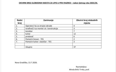 Okvirni broj slobodnih mjesta za upis u 1. razred (nakon ljetnog roka 2025./2026.)