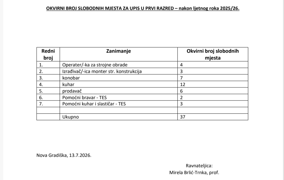 Okvirni broj slobodnih mjesta za upis u 1. razred (nakon ljetnog roka 2025./2026.)