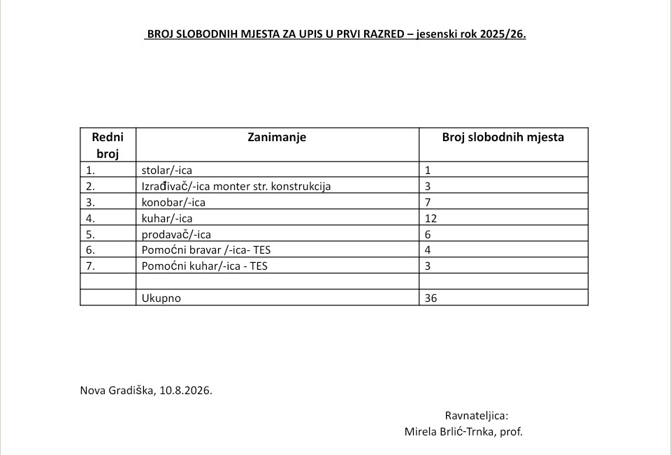 Broj slobodnih mjesta za upis u 1. razred – jesenski rok 2025./2026.