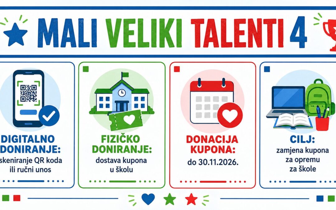 Nastavljamo i 4. godinu sa sakupljanjem kupona i zamjenom za opremu za škole!