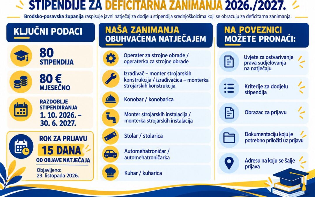 Stipendije za deficitarna zanimanja 2026./2027.